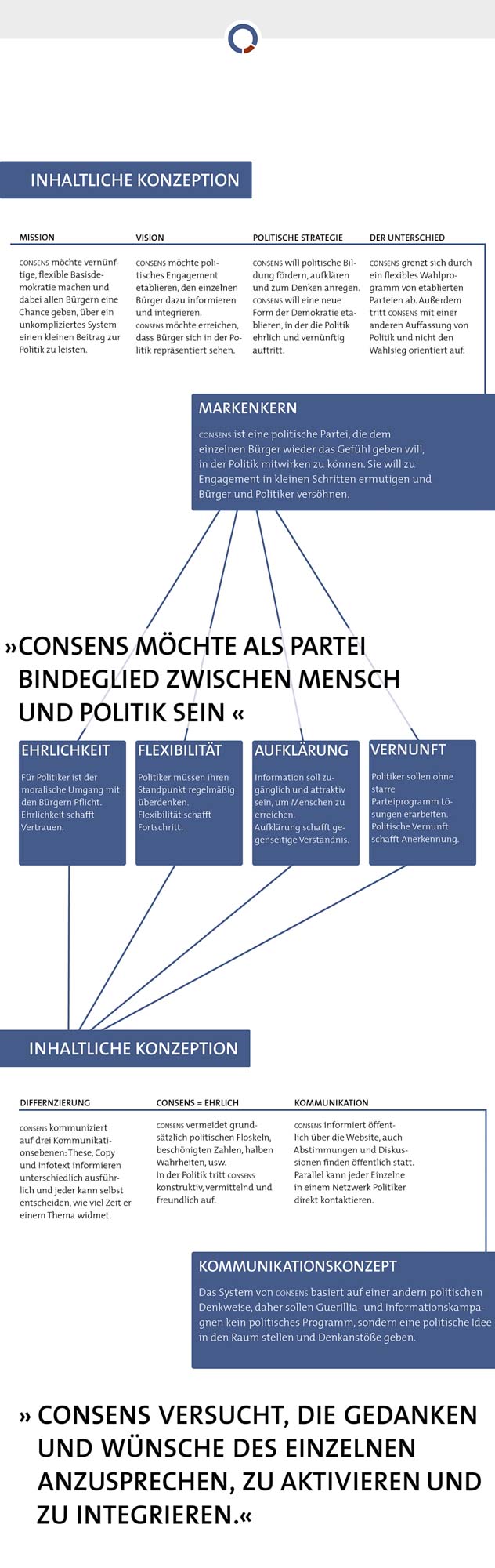 graphic showing the conceptual system behind the consens party