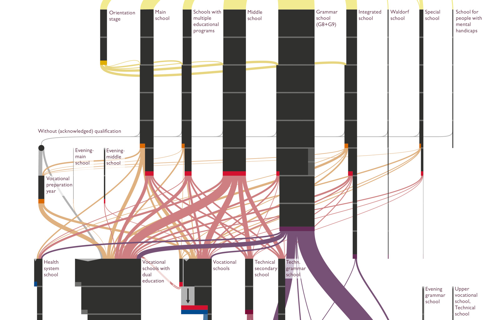 detail of the infographic, many details and connections can be seen